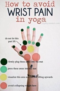 wrist pain
